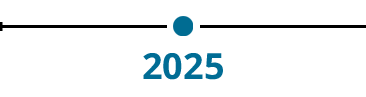 Foundation & setting the course 2025…